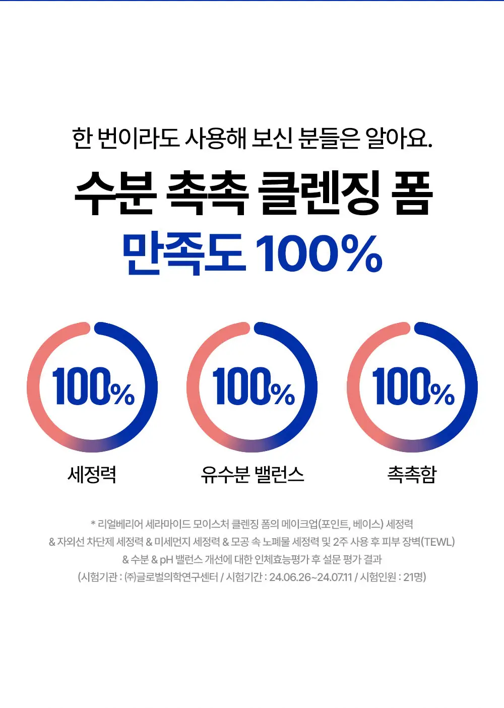[조슈아PICK/1+1] 리얼베리어 세라마이드 모이스처 클렌징폼 150ml 1+1 상세페이지 3